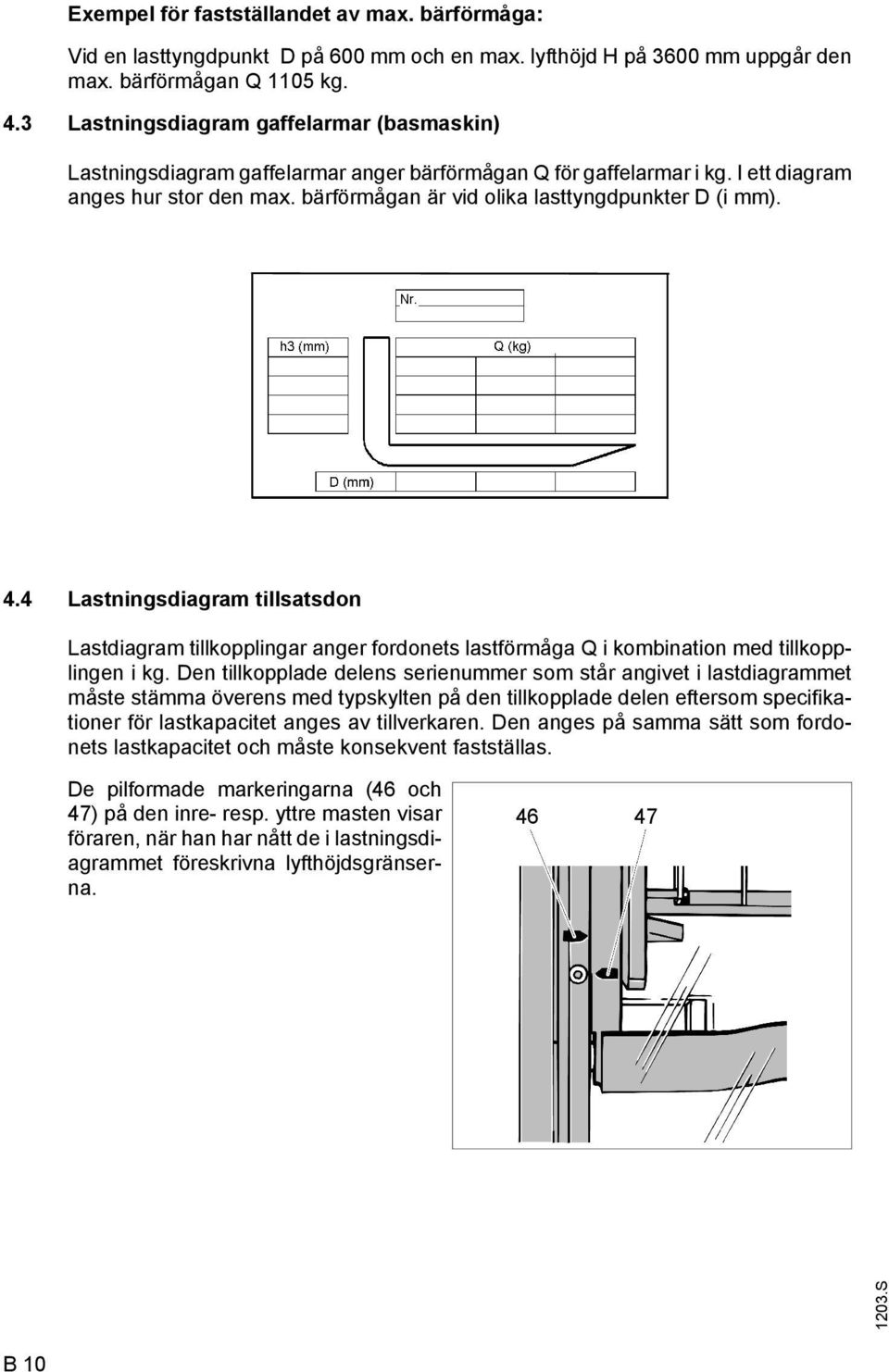 bärförmågan är vid olika lasttyngdpunkter D (i mm). 4.4 Lastningsdiagram tillsatsdon Lastdiagram tillkopplingar anger fordonets lastförmåga Q i kombination med tillkopplingen i kg.