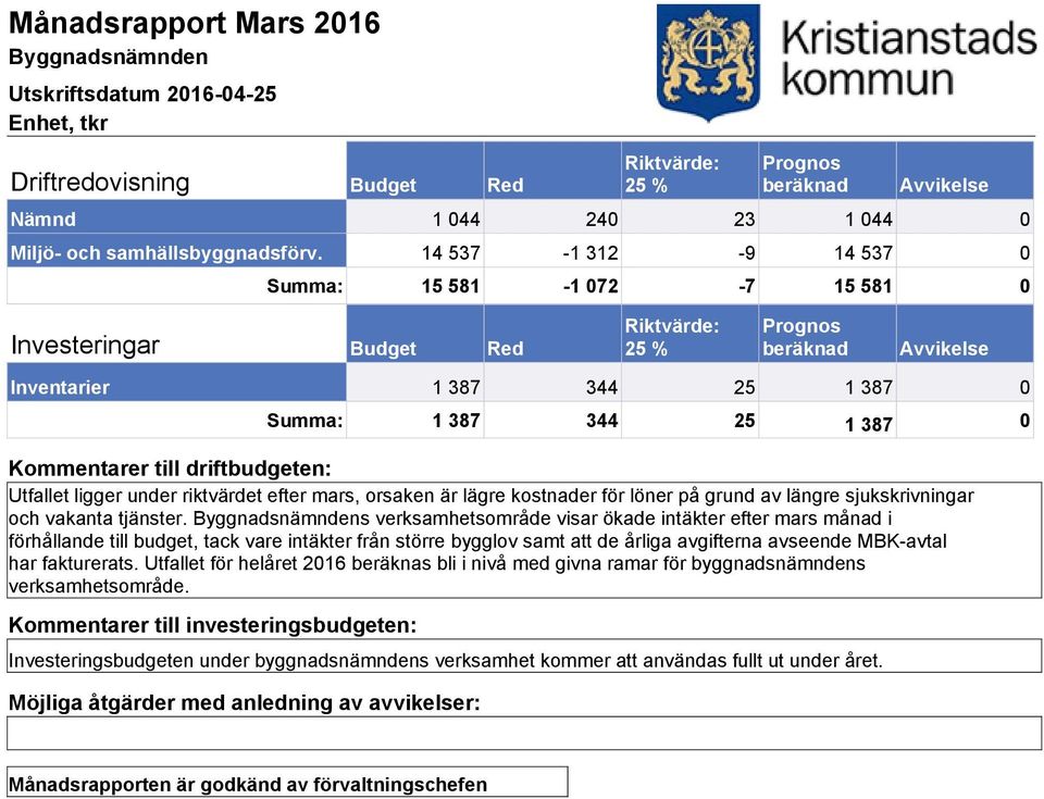 kostnader för löner på grund av längre sjukskrivningar och vakanta tjänster.