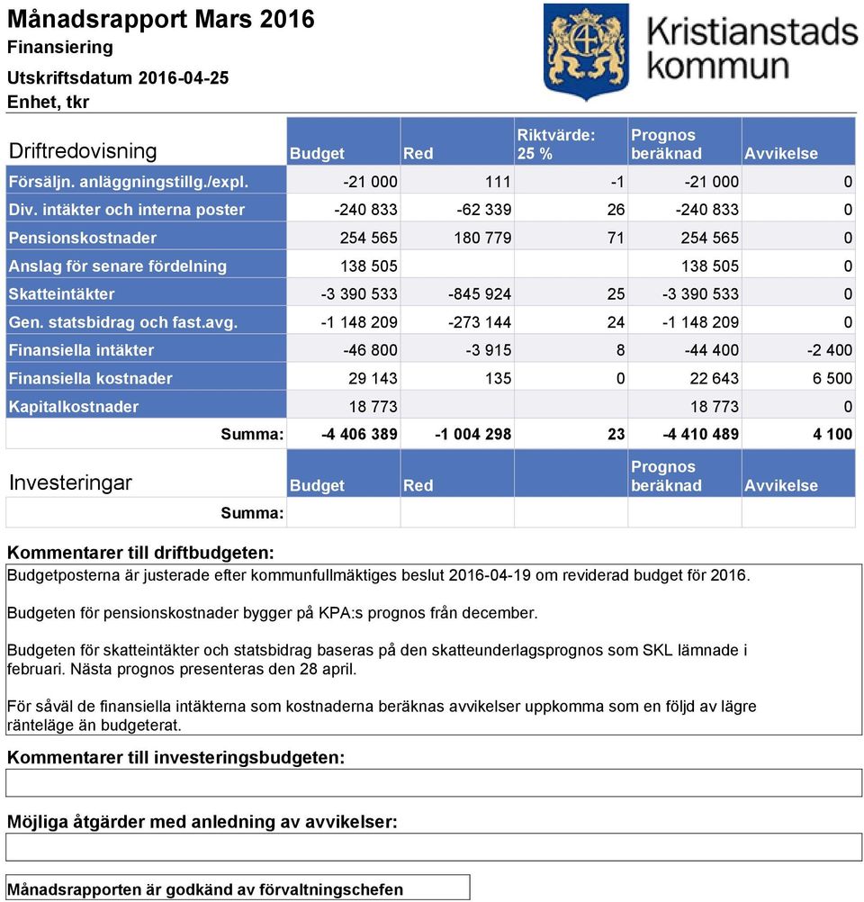 Gen. statsbidrag och fast.avg.