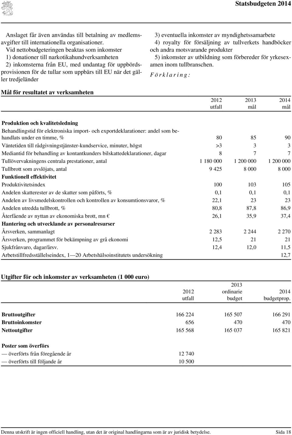 tredjeländer 3) eventuella inkomster av myndighetssamarbete 4) royalty för försäljning av tullverkets handböcker och andra motsvarande produkter 5) inkomster av utbildning som förbereder för