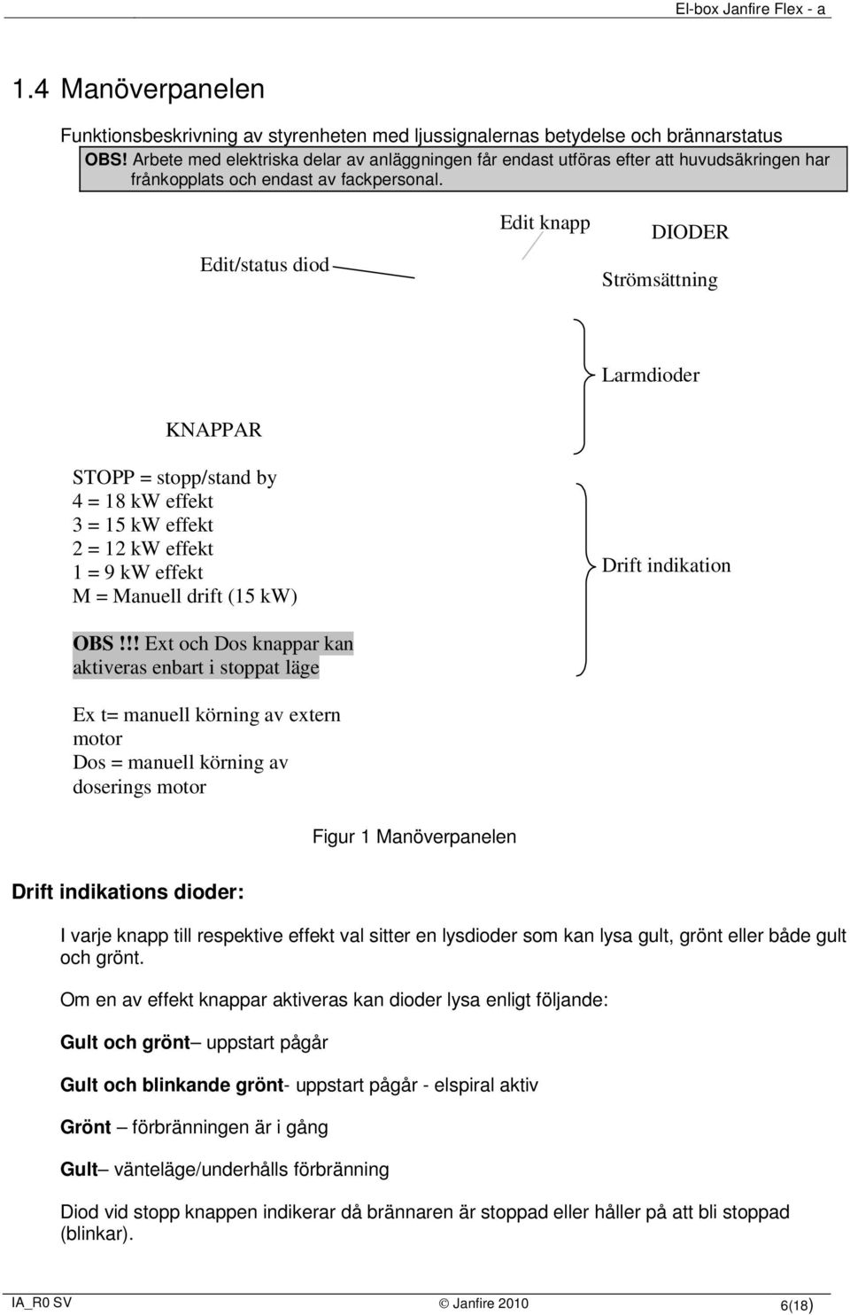 Edit/status diod Edit knapp DIODER Strömsättning Larmdioder KNAPPAR STOPP = stopp/stand by 4 = 18 kw effekt 3 = 15 kw effekt 2 = 12 kw effekt 1 = 9 kw effekt M = Manuell drift (15 kw) OBS!