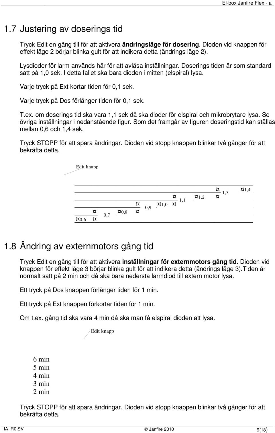 Varje tryck på Ext kortar tiden för 0,1 sek. Varje tryck på Dos förlänger tiden för 0,1 sek. T.ex. om doserings tid ska vara 1,1 sek då ska dioder för elspiral och mikrobrytare lysa.