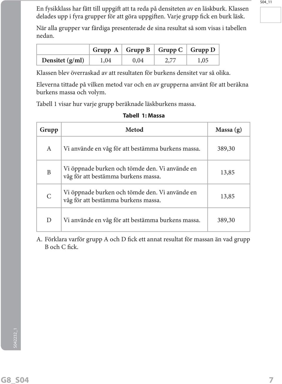 S04_11 Grupp A Grupp B Grupp C Grupp D Densitet (g/ml) 1,04 0,04 2,77 1,05 Klassen blev överraskad av att resultaten för burkens densitet var så olika.