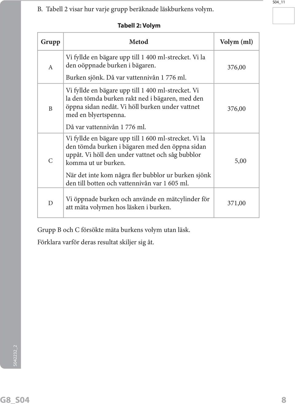 Vi höll burken under vattnet med en blyertspenna. Då var vattennivån 1 776 ml. Vi fyllde en bägare upp till 1 600 ml-strecket. Vi la den tömda burken i bägaren med den öppna sidan uppåt.