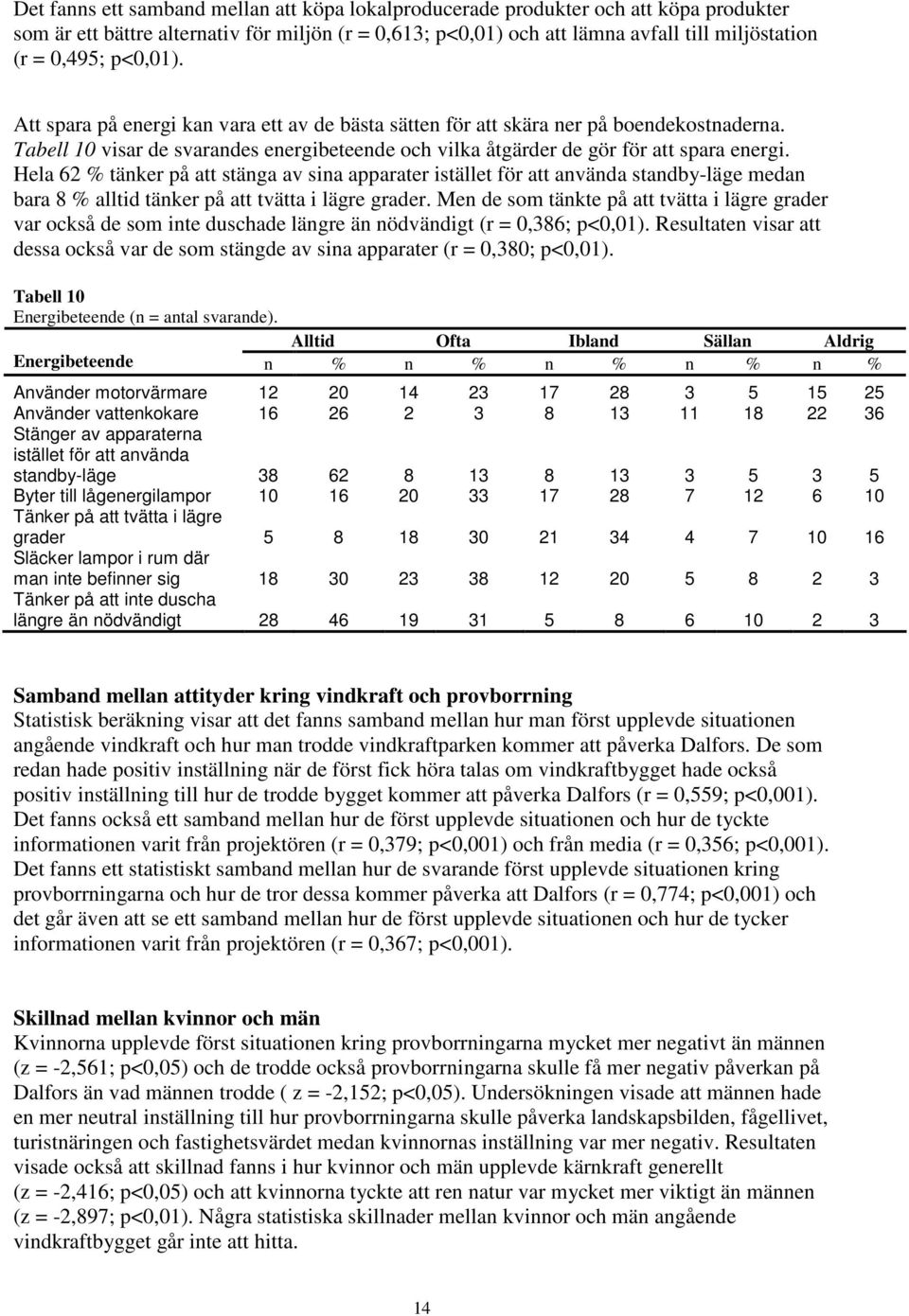 Hela 62 % tänker på att stänga av sina apparater istället för att använda standby-läge medan bara 8 % alltid tänker på att tvätta i lägre grader.