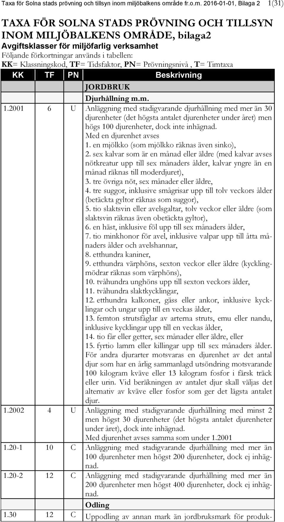 används i tabellen: KK= Klassningskod, TF= Tidsfaktor, PN= Prövningsnivå, T= Timtaxa KK TF PN Beskrivning JORDBRUK Djurhållning m.m. 1.