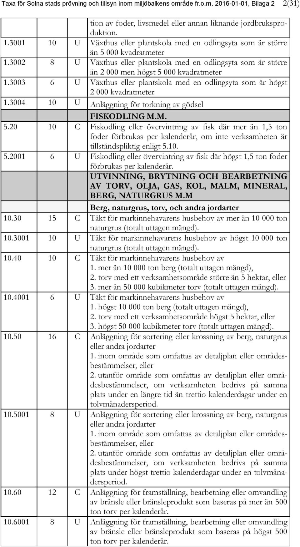 3003 6 U Växthus eller plantskola med en odlingsyta som är högst 2 000 kvadratmeter 1.3004 10 U Anläggning för torkning av gödsel FISKODLING M.M. 5.