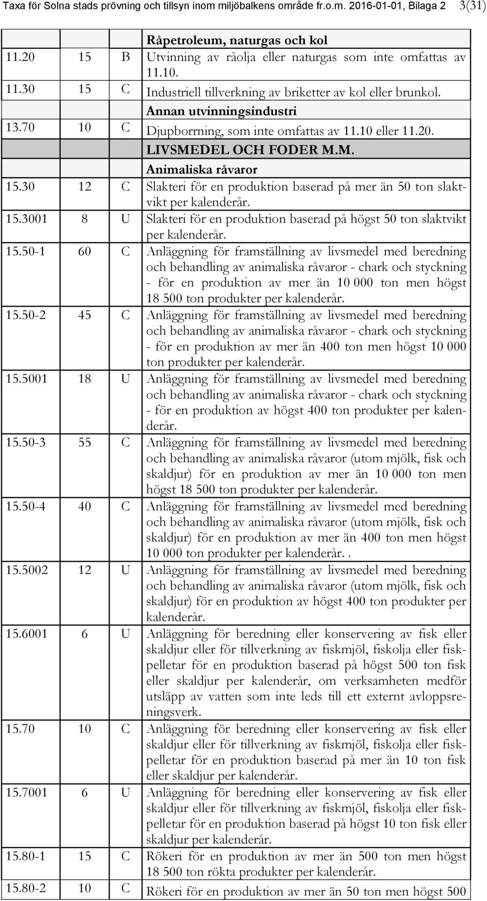 70 10 C Djupborrning, som inte omfattas av 11.10 eller 11.20. LIVSMEDEL OCH FODER M.M. Animaliska råvaror 15.30 12 C Slakteri för en produktion baserad på mer än 50 ton slaktvikt per kalenderår. 15.3001 8 U Slakteri för en produktion baserad på högst 50 ton slaktvikt per kalenderår.