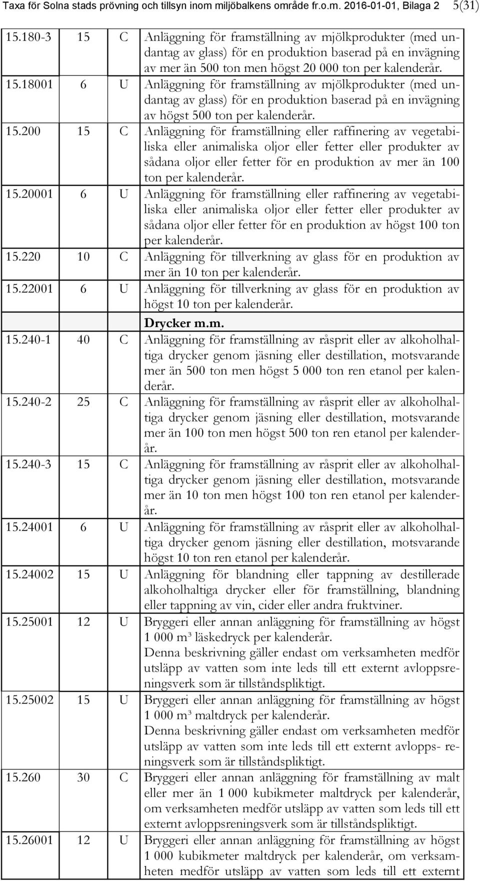 15.200 15 C Anläggning för framställning eller raffinering av vegetabiliska eller animaliska oljor eller fetter eller produkter av sådana oljor eller fetter för en produktion av mer än 100 ton per