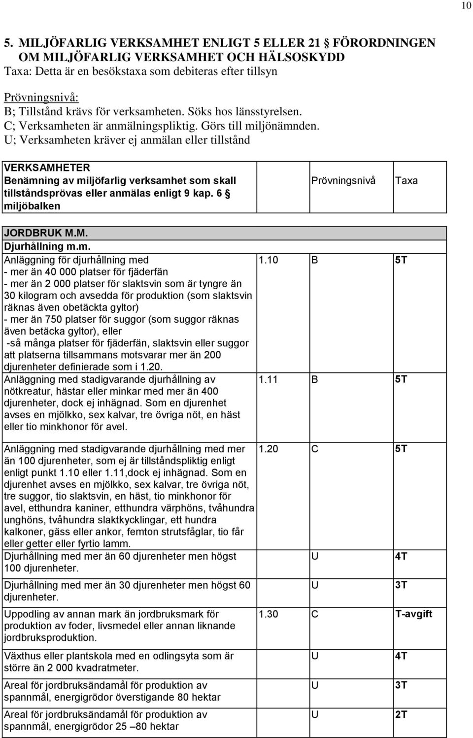 U; Verksamheten kräver ej anmälan eller tillstånd VERKSAMHETER Benämning av miljöfarlig verksamhet som skall Prövningsnivå Taxa tillståndsprövas eller anmälas enligt 9 kap. 6 miljöbalken JORDBRUK M.M. Djurhållning m.