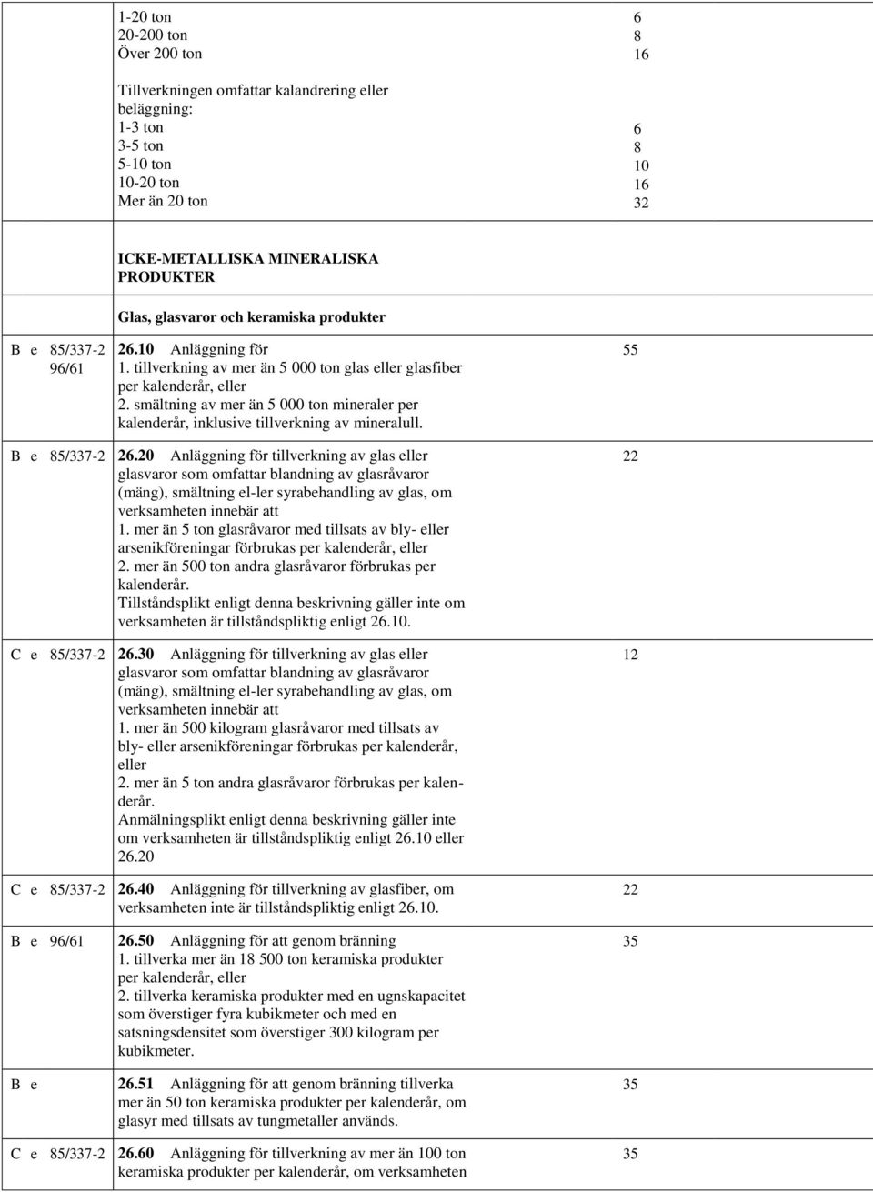 smältning av mer än 5 000 ton mineraler per kalenderår, inklusive tillverkning av mineralull. 55 B e 85/337-2 2.