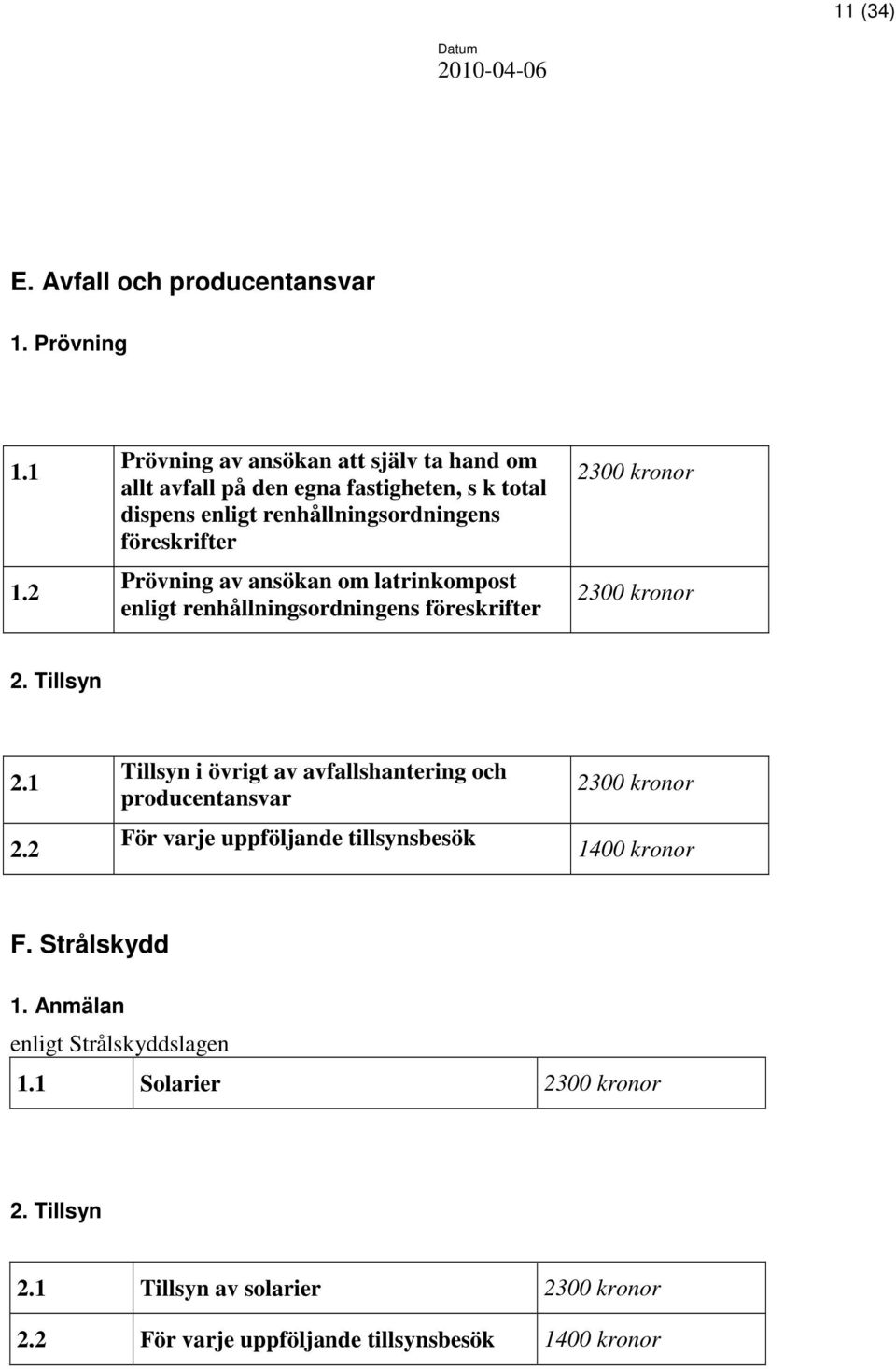 ansökan om latrinkompost enligt renhållningsordningens föreskrifter 2300 kronor 2300 kronor 2. Tillsyn 2.1 2.