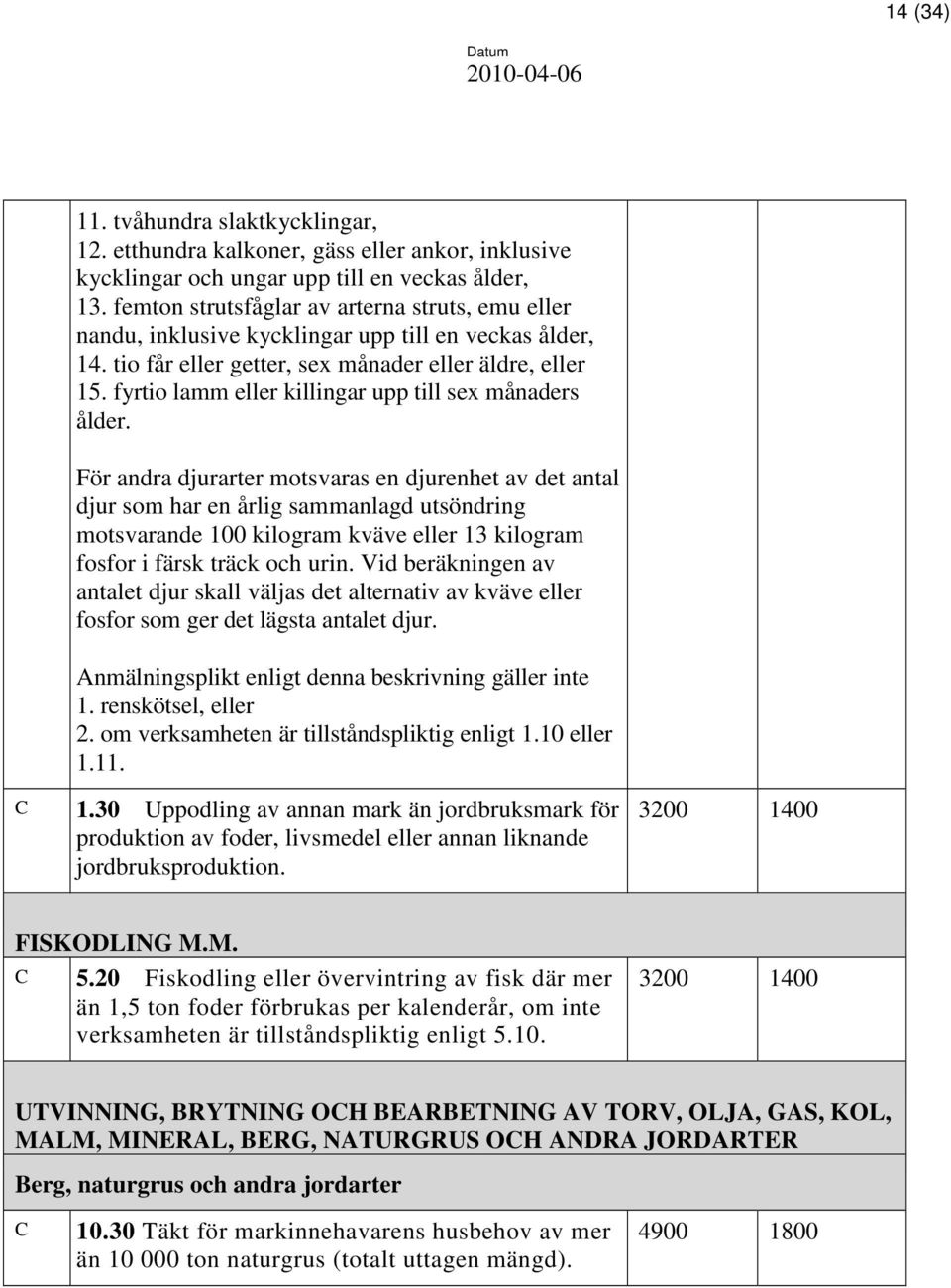 fyrtio lamm eller killingar upp till sex månaders ålder.