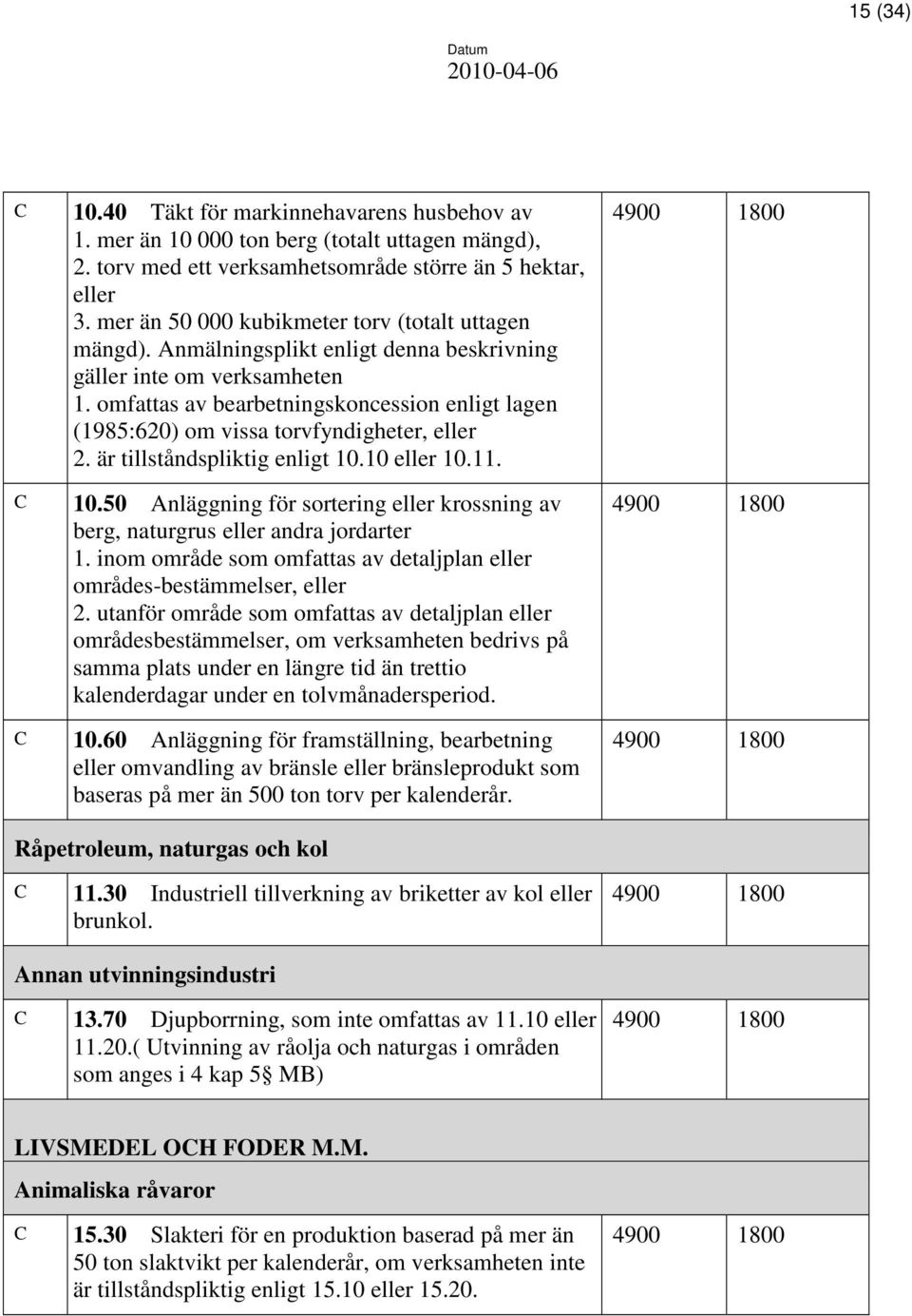 omfattas av bearbetningskoncession enligt lagen (1985:620) om vissa torvfyndigheter, eller 2. är tillståndspliktig enligt 10.10 eller 10.11. C 10.