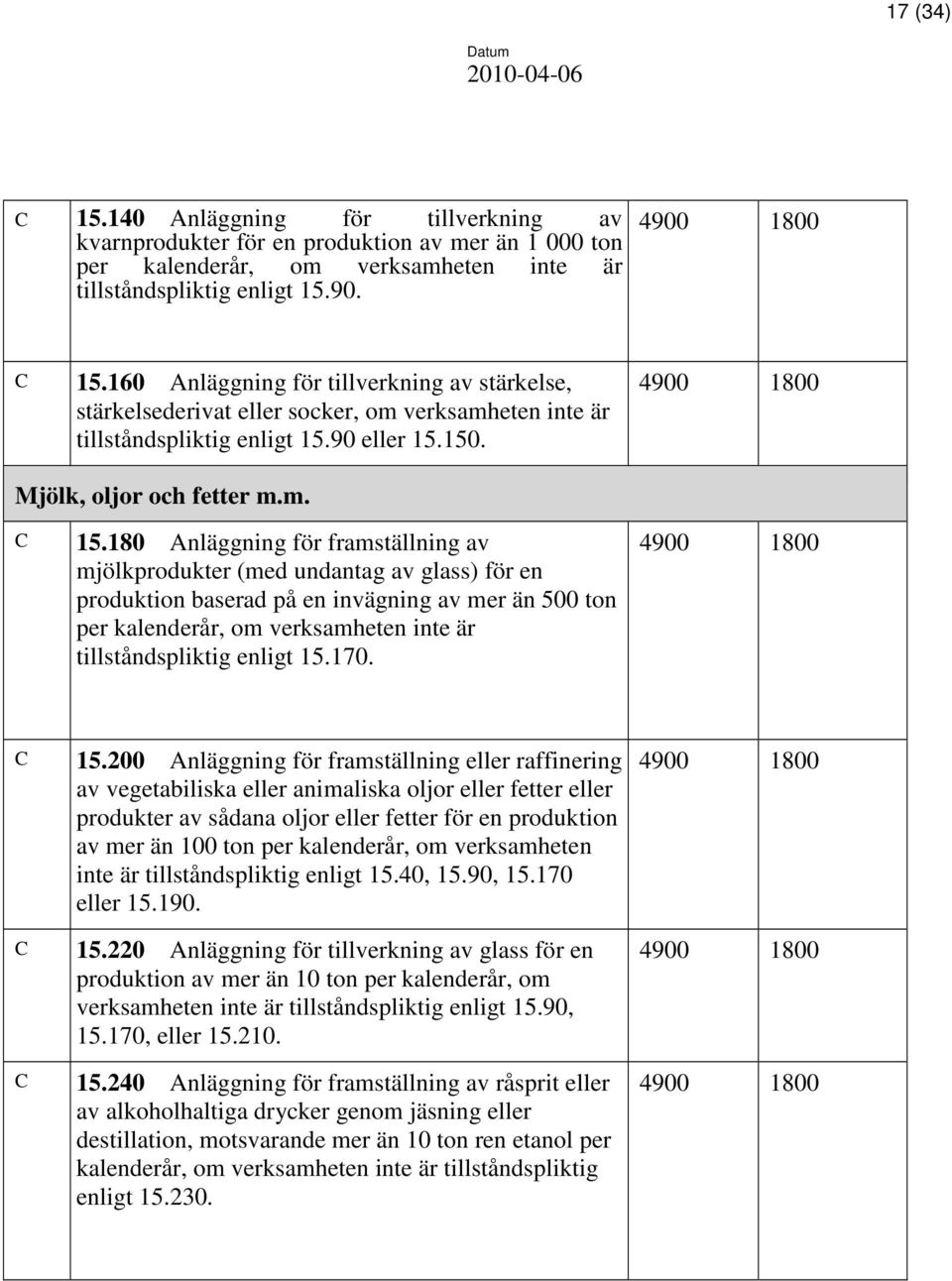 180 Anläggning för framställning av mjölkprodukter (med undantag av glass) för en produktion baserad på en invägning av mer än 500 ton per kalenderår, om verksamheten inte är tillståndspliktig enligt