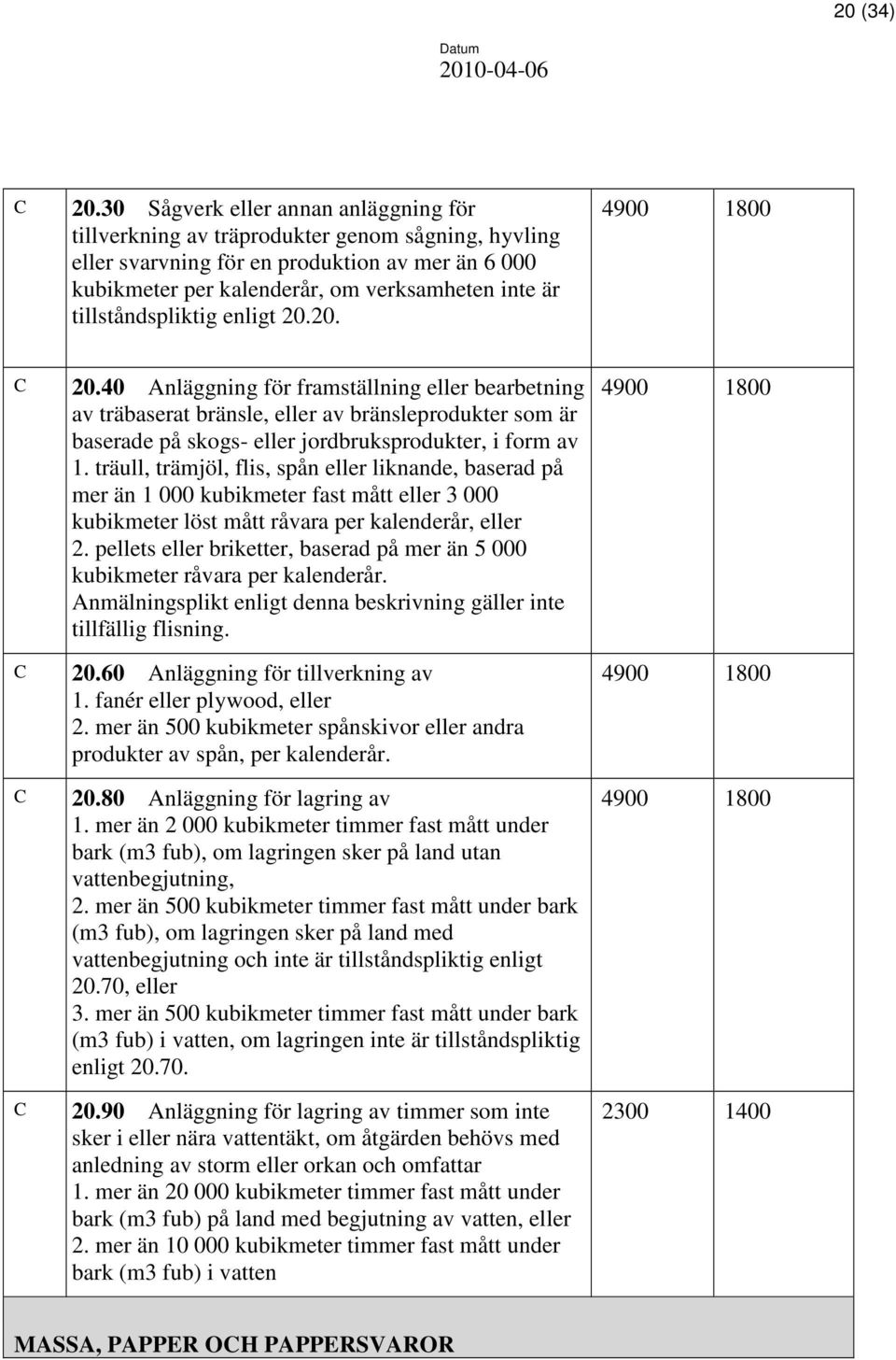 tillståndspliktig enligt 20.20. C 20.40 Anläggning för framställning eller bearbetning av träbaserat bränsle, eller av bränsleprodukter som är baserade på skogs- eller jordbruksprodukter, i form av 1.