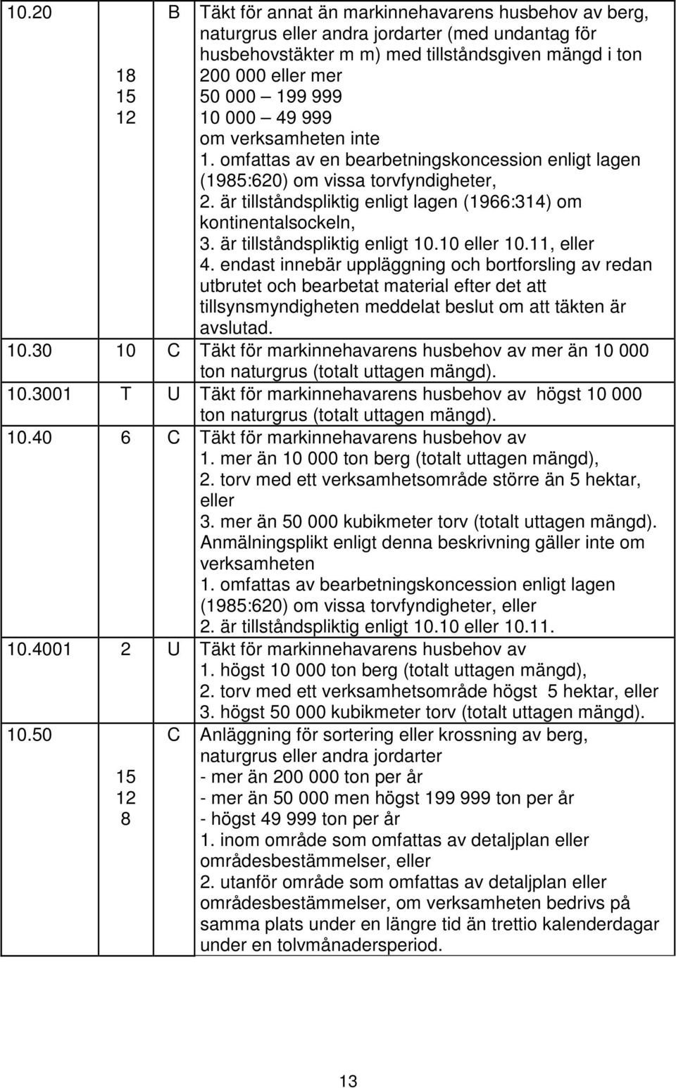 är tillståndspliktig enligt lagen (1966:314) om kontinentalsockeln, 3. är tillståndspliktig enligt 10.10 eller 10.11, eller 4.