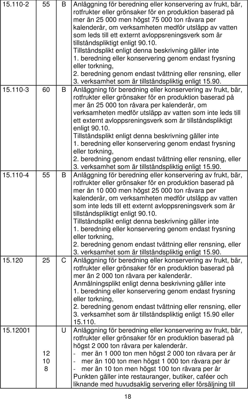 beredning eller konservering genom endast frysning eller torkning, 2. beredning genom endast tvättning eller rensning, eller 3. verksamhet som är tillståndspliktig enligt 15.