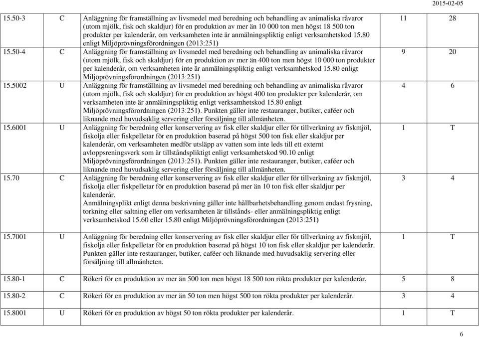 50-4 C Anläggning för framställning av livsmedel med beredning och behandling av animaliska råvaror (utom mjölk, fisk och skaldjur) för en produktion av mer än 400 ton men högst 10 000 ton 5002 U