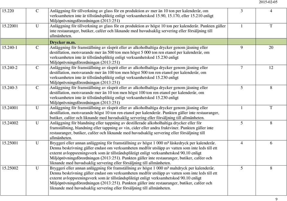 Punkten gäller inte restauranger, butiker, caféer och liknande med huvudsaklig servering eller försäljning till allmänheten. Drycker m.m. 15.