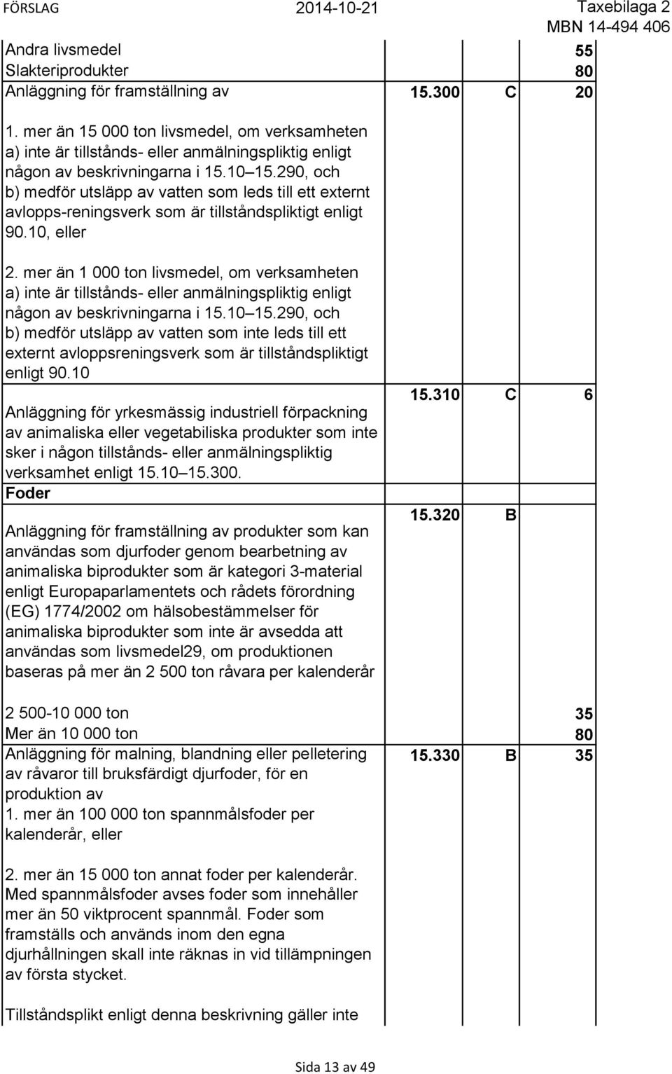 290, och b) medför utsläpp av vatten som leds till ett externt avlopps-reningsverk som är tillståndspliktigt enligt 90.10, eller 2.