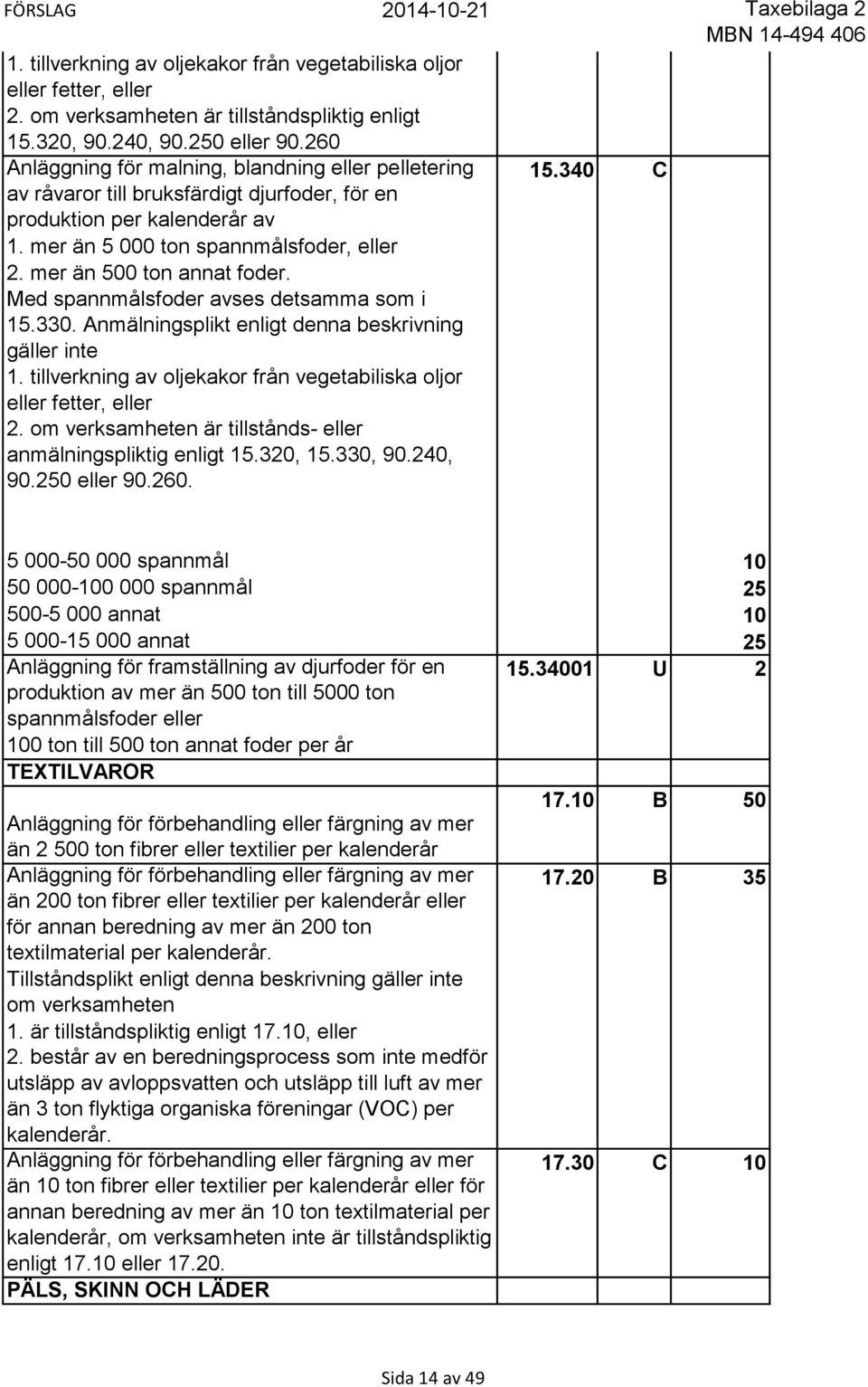 mer än 500 ton annat foder. Med spannmålsfoder avses detsamma som i 15.330. Anmälningsplikt enligt denna beskrivning gäller inte 1.