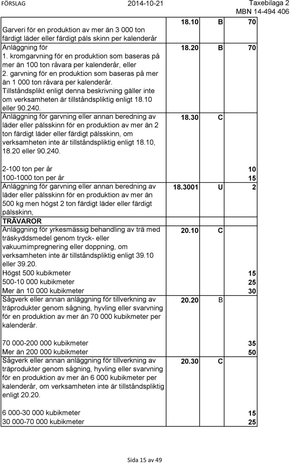 om verksamheten är tillståndspliktig enligt 18.10 eller 90.240.