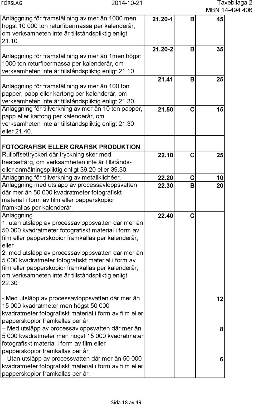 0 ton returfibermassa per kalenderår, om verksamheten inte är tillståndspliktig enligt 21.10.