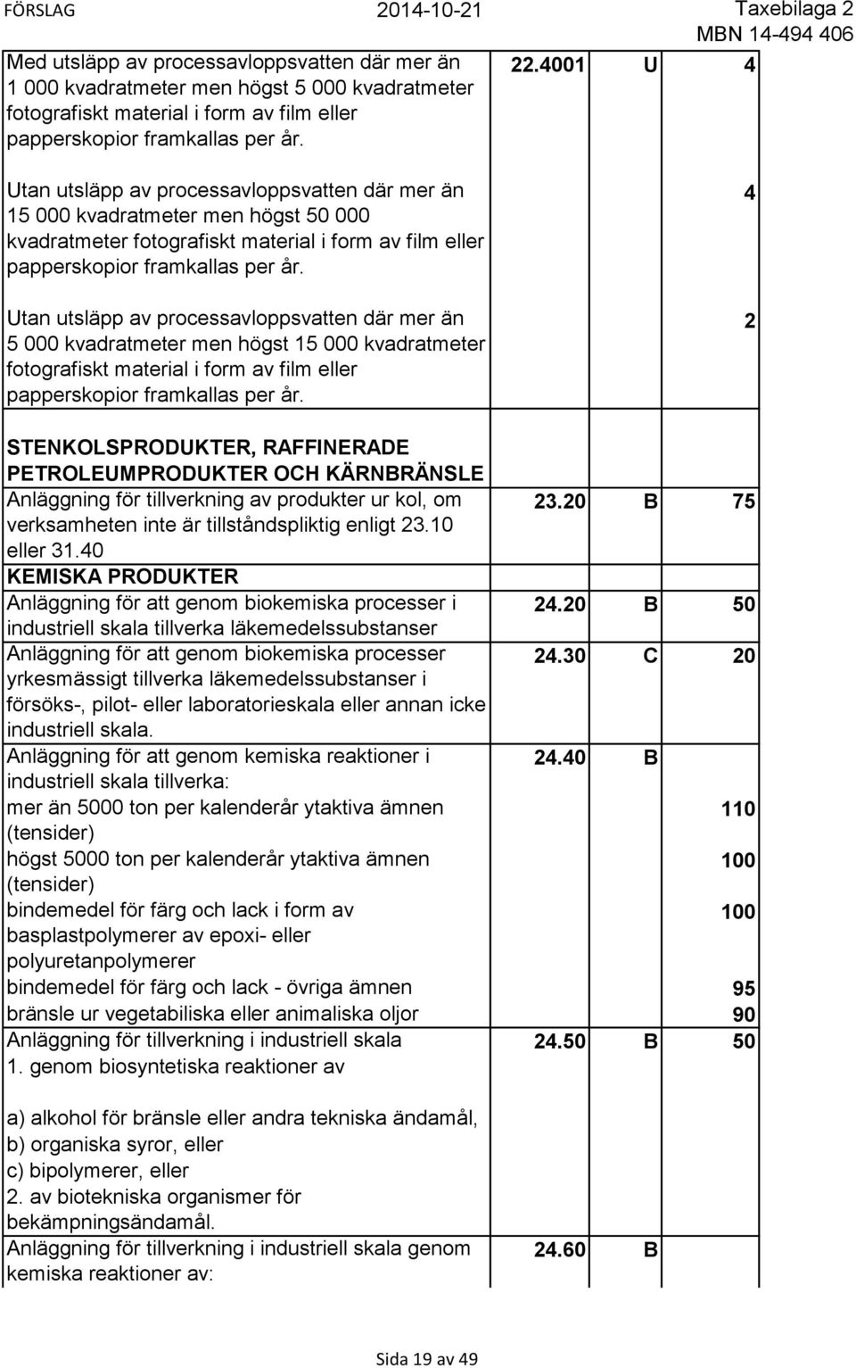 Utan utsläpp av processavloppsvatten där mer än 5 000 kvadratmeter men högst 15 000 kvadratmeter fotografiskt material i form av film eller papperskopior framkallas per år.