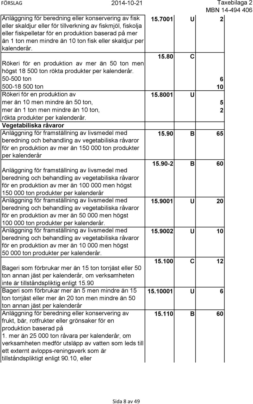 80 C Rökeri för en produktion av mer än 50 ton men högst 18 500 ton rökta produkter per kalenderår. 50-500 ton 6 500-18 500 ton 10 Rökeri för en produktion av 15.