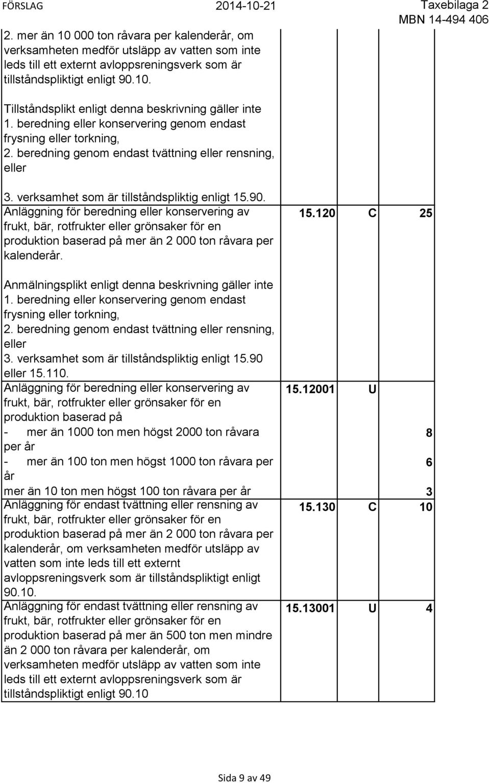 Anläggning för beredning eller konservering av frukt, bär, rotfrukter eller grönsaker för en produktion baserad på mer än 2 000 ton råvara per kalenderår. 15.120 C 25 1.