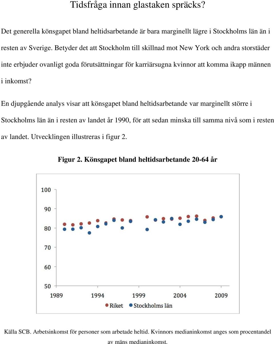 En djupgående analys visar att könsgapet bland heltidsarbetande var marginellt större i Stockholms län än i resten av landet år 1990, för att sedan minska till samma nivå som i resten