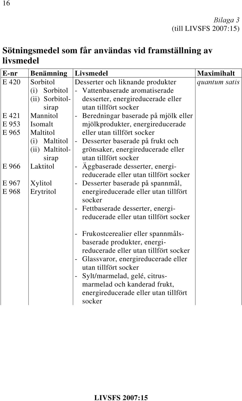 energireducerade eller utan tillfört socker E 967 E 968 Xylitol Erytritol (i) Maltitol (ii) Maltitolsirap - Desserter baserade på frukt och grönsaker, energireducerade eller utan tillfört socker E