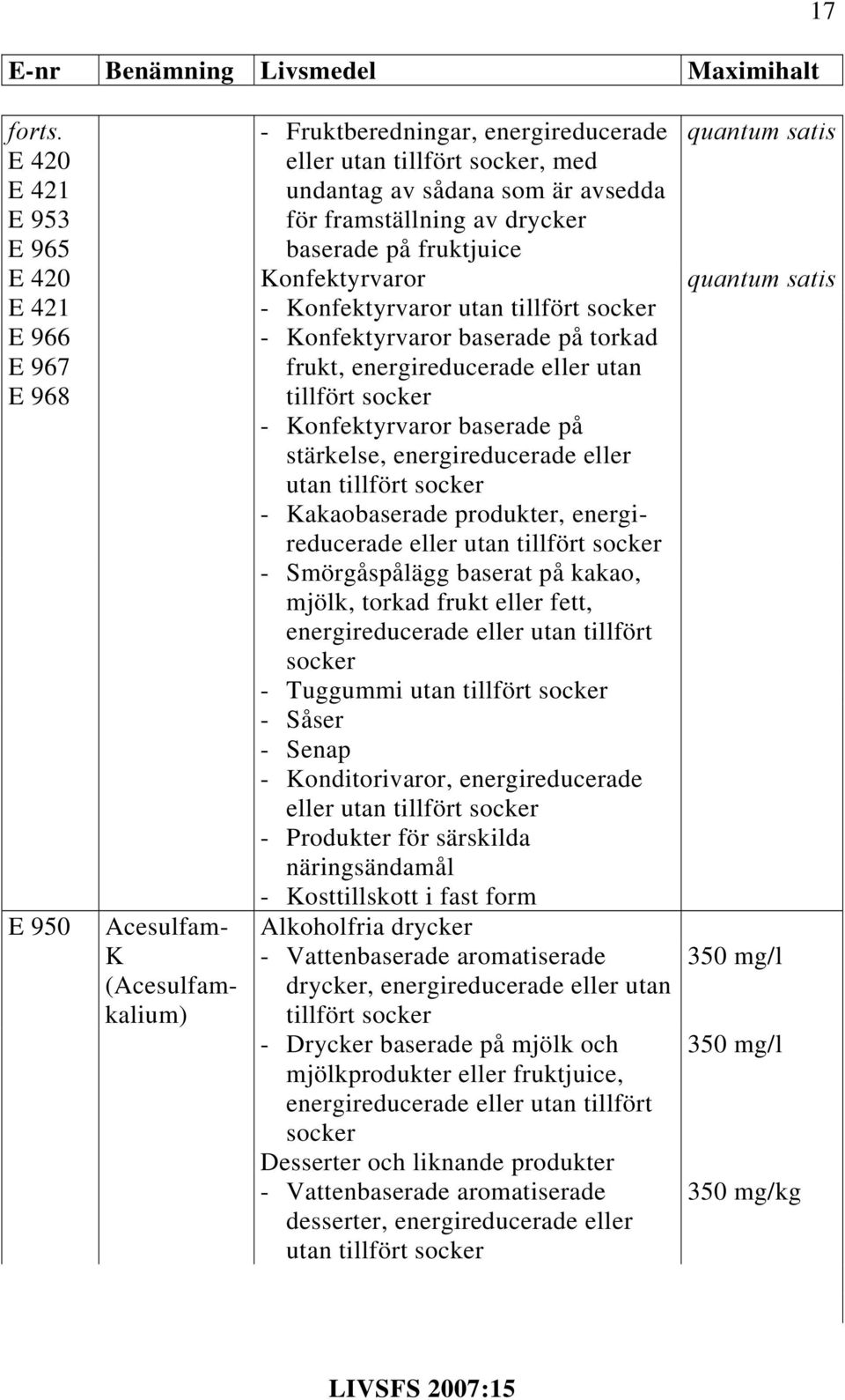 420 Konfektyrvaror quantum satis E 421 - Konfektyrvaror utan tillfört socker E 966 E 967 E 968 - Konfektyrvaror baserade på torkad frukt, energireducerade eller utan tillfört socker - Konfektyrvaror