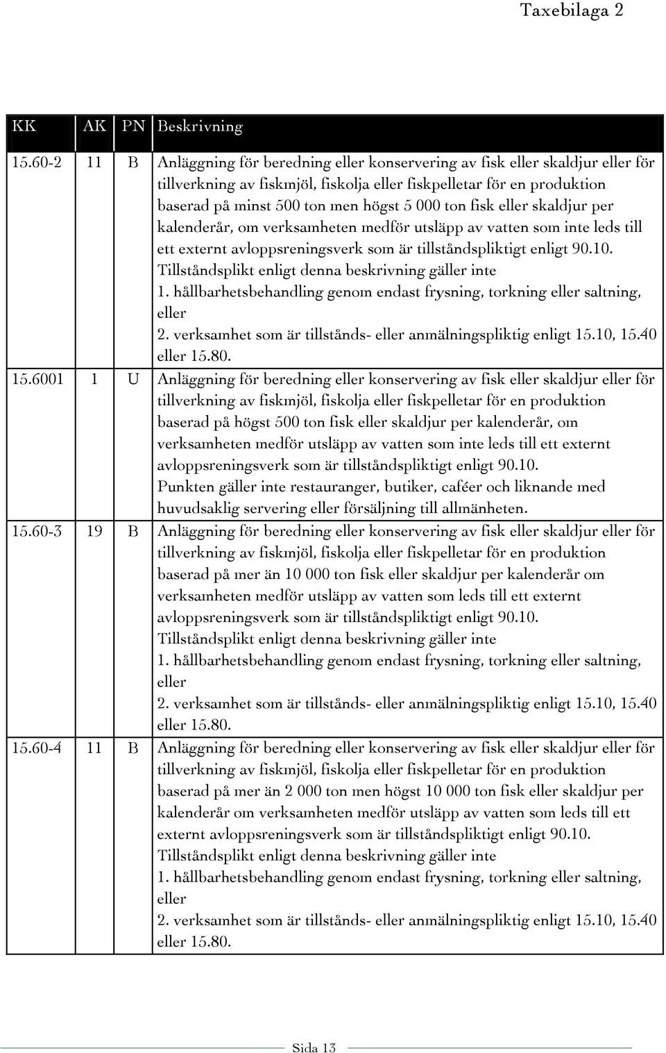 ton fisk eller skaldjur per kalenderår, om verksamheten medför utsläpp av vatten som inte leds till ett externt avloppsreningsverk som är tillståndspliktigt enligt 90.10.