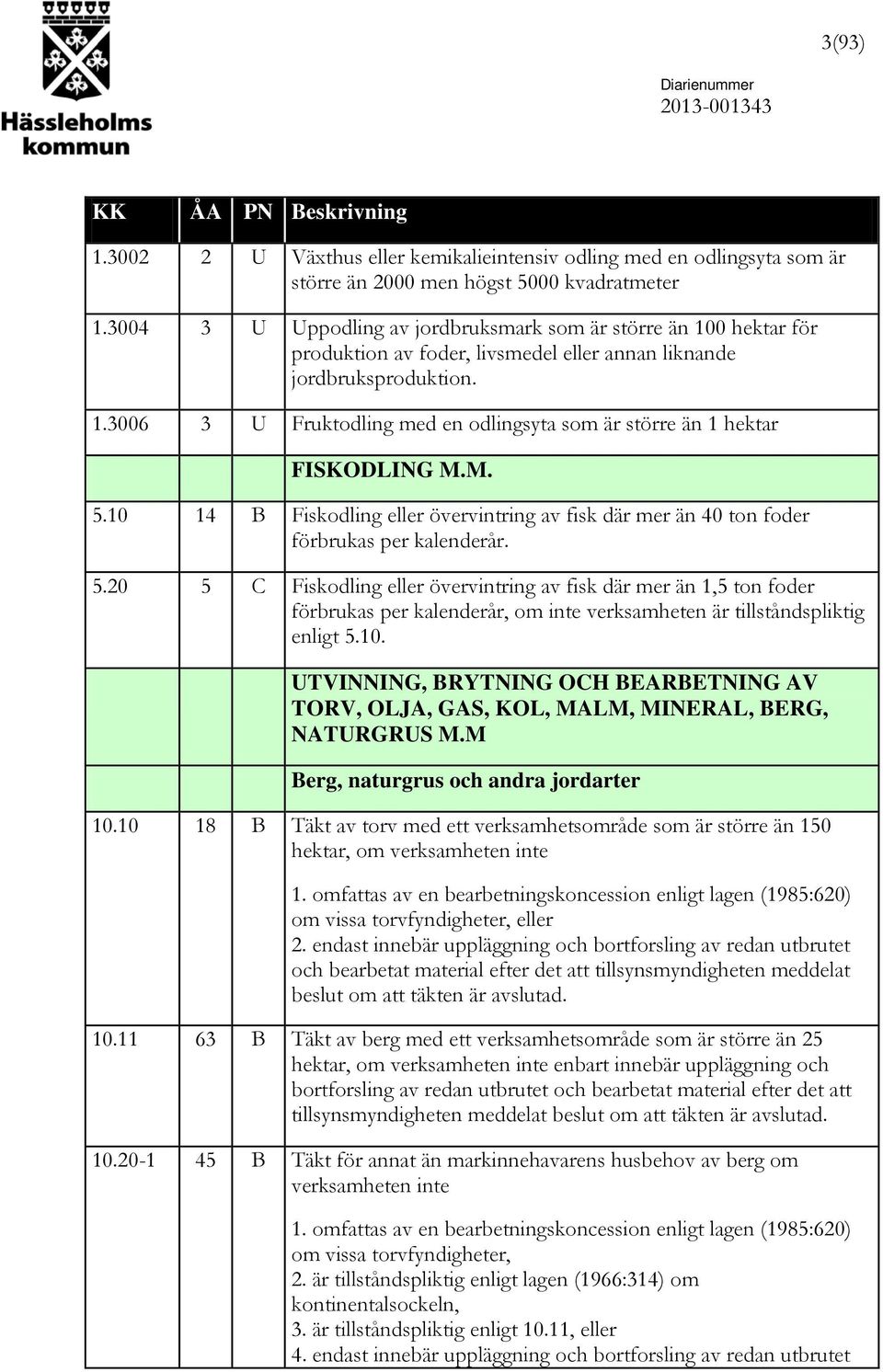 M. 5.10 14 B Fiskodling eller övervintring av fisk där mer än 40 ton foder förbrukas per kalenderår. 5.20 5 C Fiskodling eller övervintring av fisk där mer än 1,5 ton foder förbrukas per kalenderår, om inte verksamheten är tillståndspliktig enligt 5.