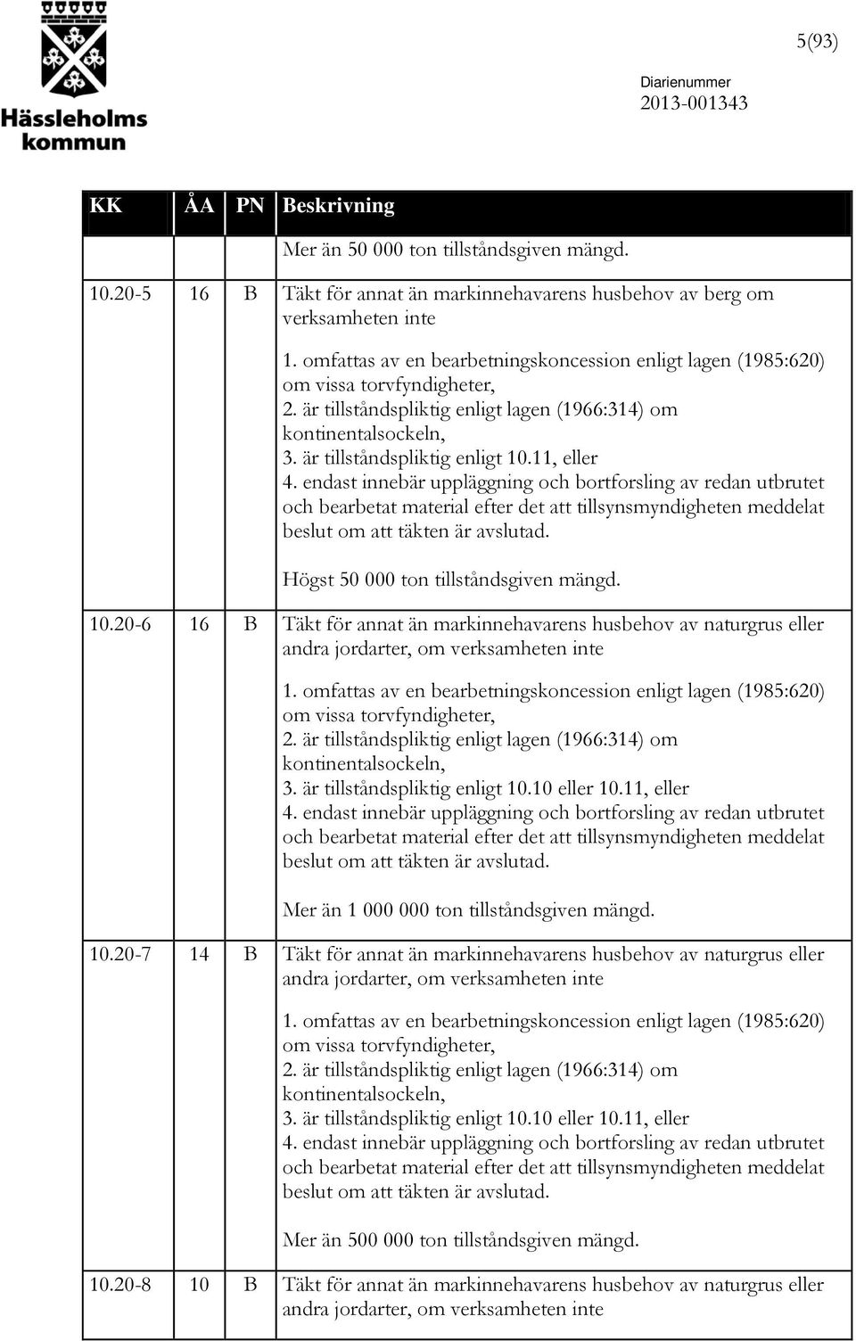 11, eller 4. endast innebär uppläggning och bortforsling av redan utbrutet och bearbetat material efter det att tillsynsmyndigheten meddelat beslut om att täkten är avslutad.