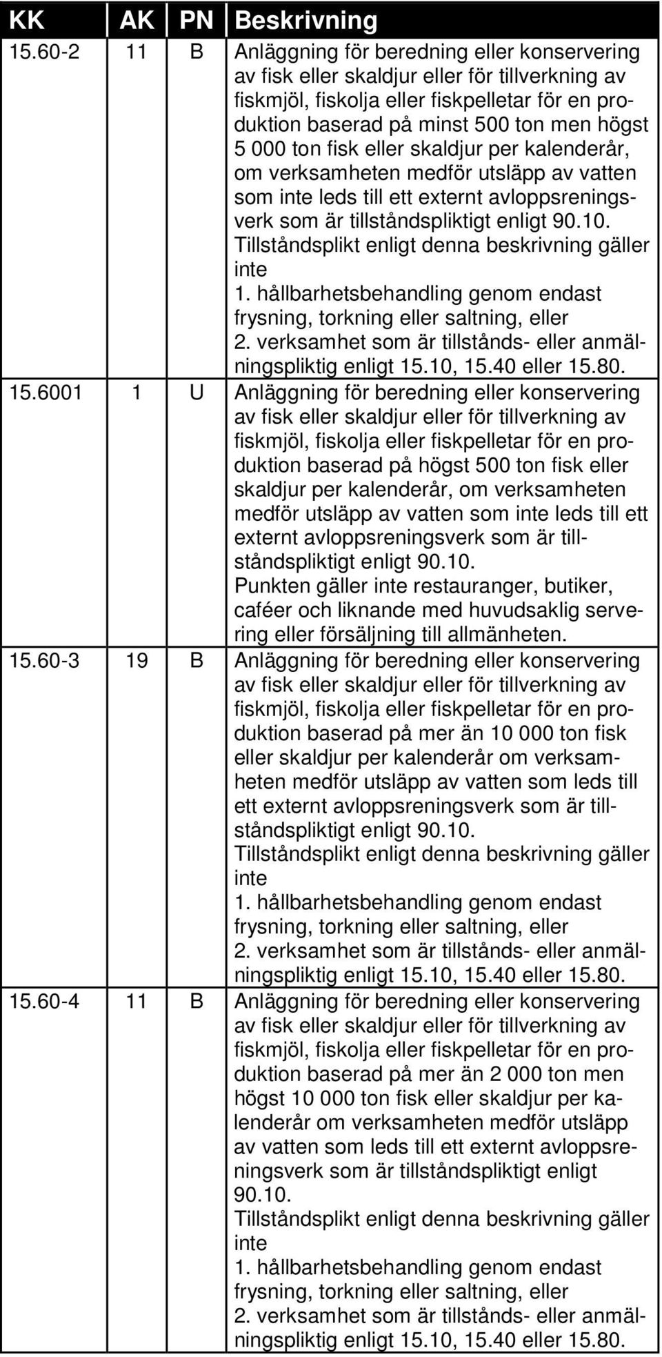 hållbarhetsbehandling genom endast frysning, torkning eller saltning, eller 2. verksamhet som är tillstånds- eller anmälningspliktig enligt 15.