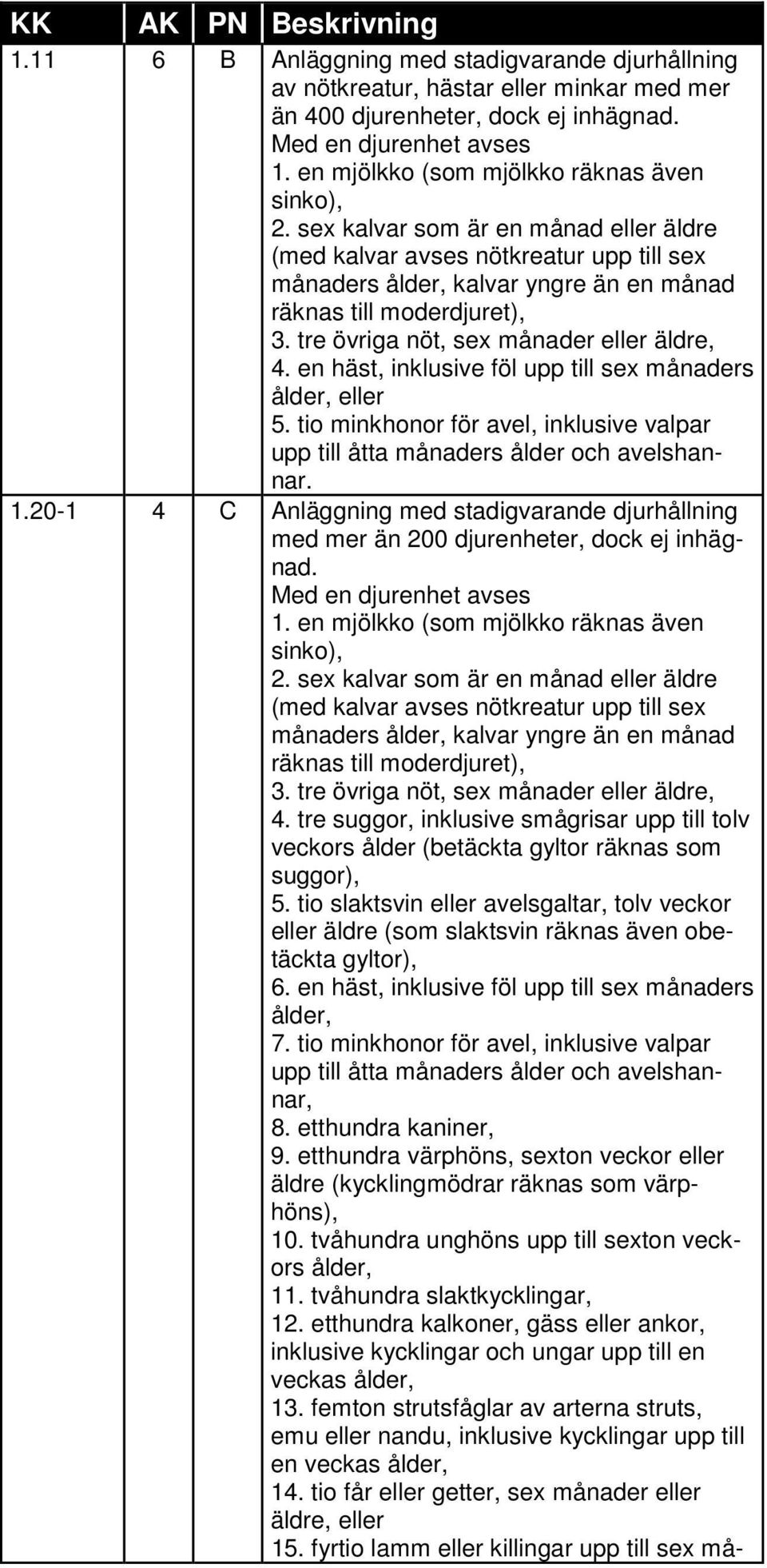 tre övriga nöt, sex månader eller äldre, 4. en häst, inklusive föl upp till sex månaders ålder, eller 5. tio minkhonor för avel, inklusive valpar upp till åtta månaders ålder och avelshannar. 1.