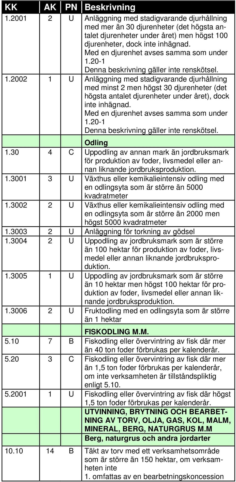 Med en djurenhet avses samma som under 1.20-1 Denna beskrivning gäller inte renskötsel. Odling 1.