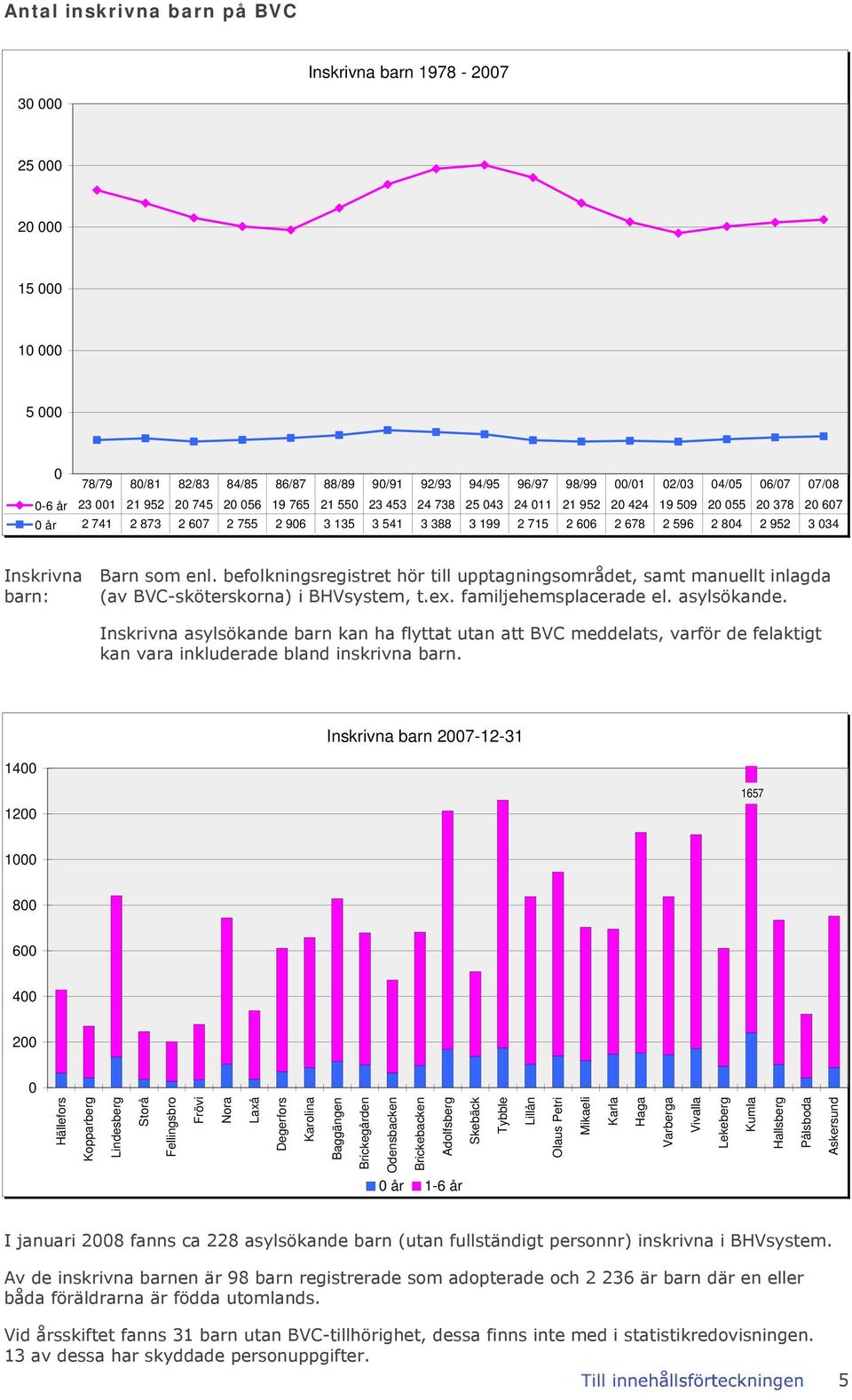 befolkningsregistret hör till upptagningsområdet, samt manuellt inlagda barn: (av BVC-sköterskorna) i BHVsystem, t.ex. familjehemsplacerade el. asylsökande.