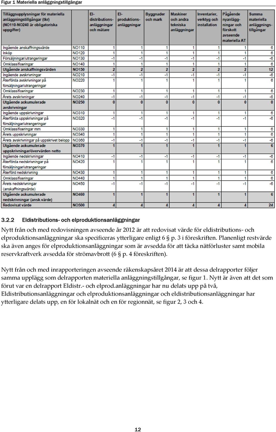 ytterligare enligt 6 p. 3 i föreskriften.