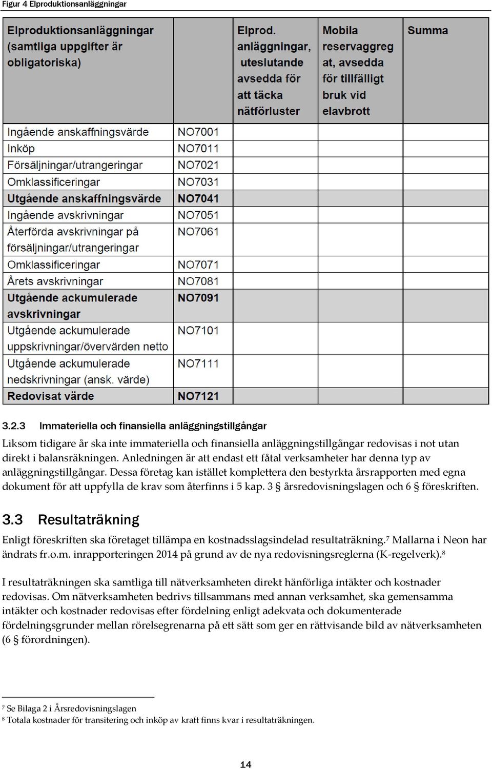 Anledningen är att endast ett fåtal verksamheter har denna typ av anläggningstillgångar.