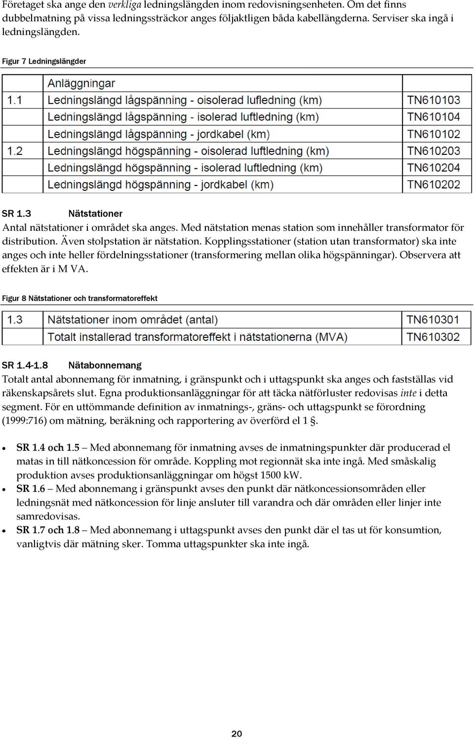 Även stolpstation är nätstation. Kopplingsstationer (station utan transformator) ska inte anges och inte heller fördelningsstationer (transformering mellan olika högspänningar).