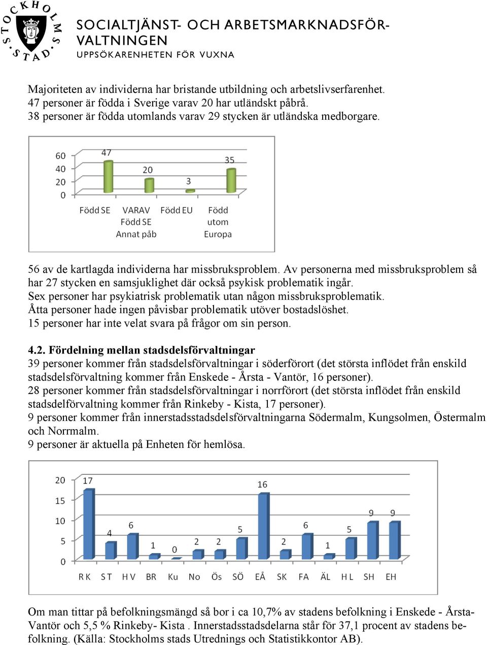 Av personerna med missbruksproblem så har 27 stycken en samsjuklighet där också psykisk problematik ingår. Sex personer har psykiatrisk problematik utan någon missbruksproblematik.