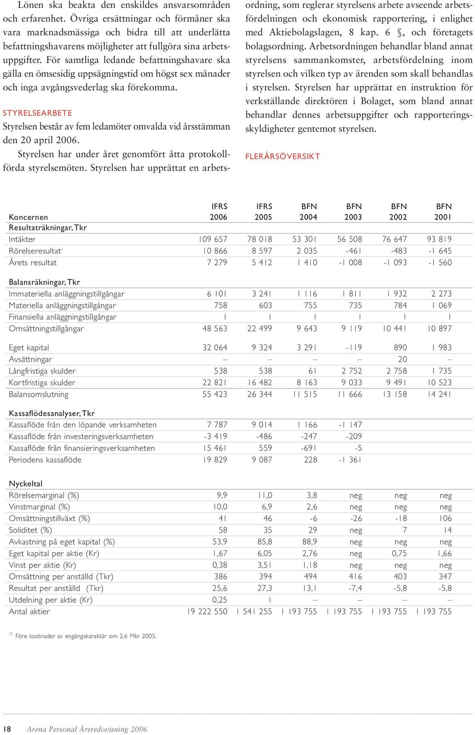 För samtliga ledande befattningshavare ska gälla en ömsesidig uppsägningstid om högst sex månader och inga avgångsvederlag ska förekomma.