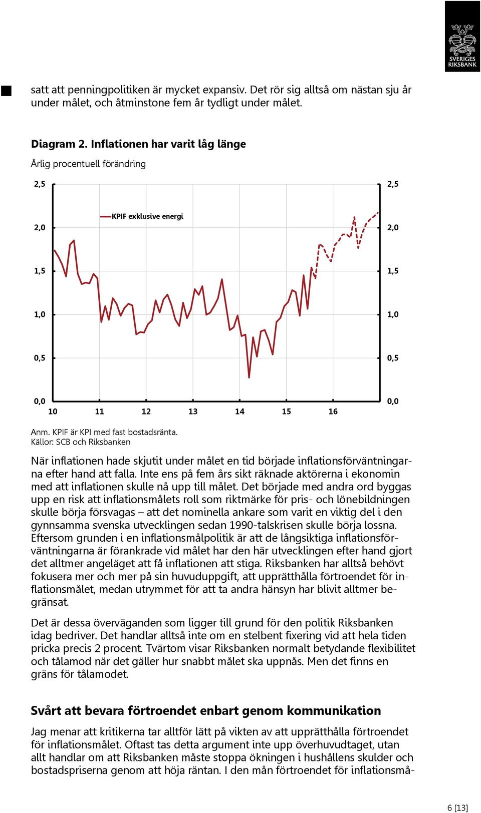 Källor: SCB och Riksbanken När inflationen hade skjutit under målet en tid började inflationsförväntningarna efter hand att falla.