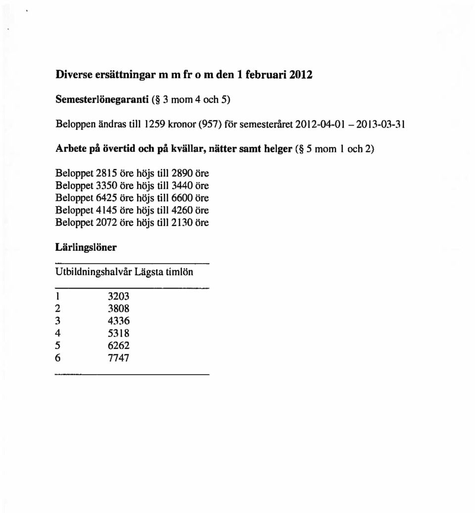 2815 öre höjs till 2890 öre Beloppet 3350 öre höjs till 3440 öre Beloppet 6425 öre höjs till 6600 öre Beloppet 4145 öre höjs