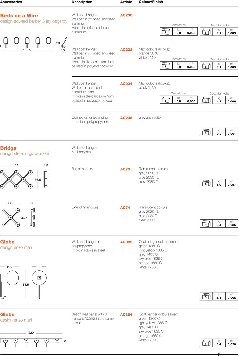 AC232 Matt colours (hooks): orange 5078 white 5110 1 Carton for bar kg 0,8 m 3 0,030 5 Carton for hooks kg 1,1 m 3 0,009 Wall coat hanger. Wall bar in anodised aluminium black.