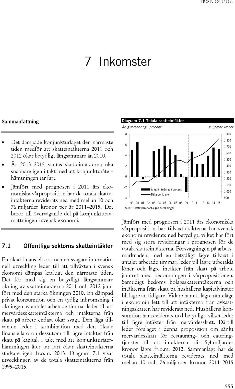 År 2013 2015 väntas skatteintäkterna öka snabbare igen i takt med att konjunkturåterhämtningen tar fart.